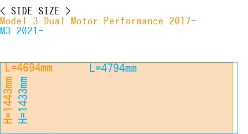 #Model 3 Dual Motor Performance 2017- + M3 2021-
